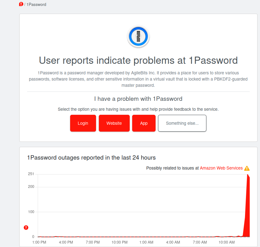 Screenshot of down detector showing an ongoing 1Password outage that began around noon.